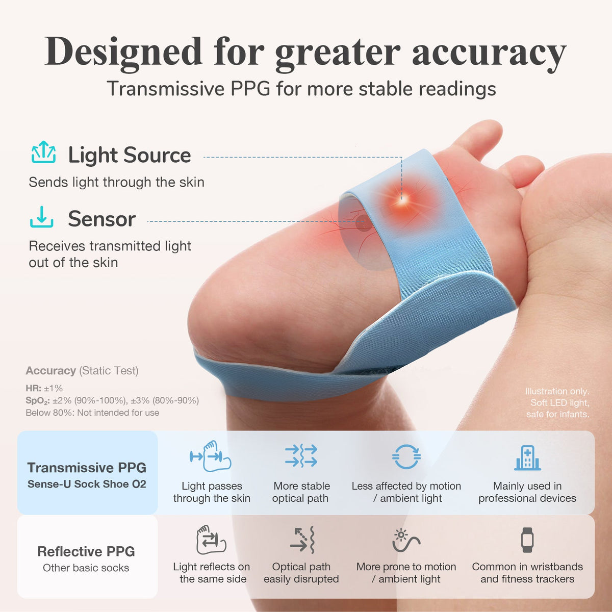Smart Sock Shoe O2 (Long Range)
